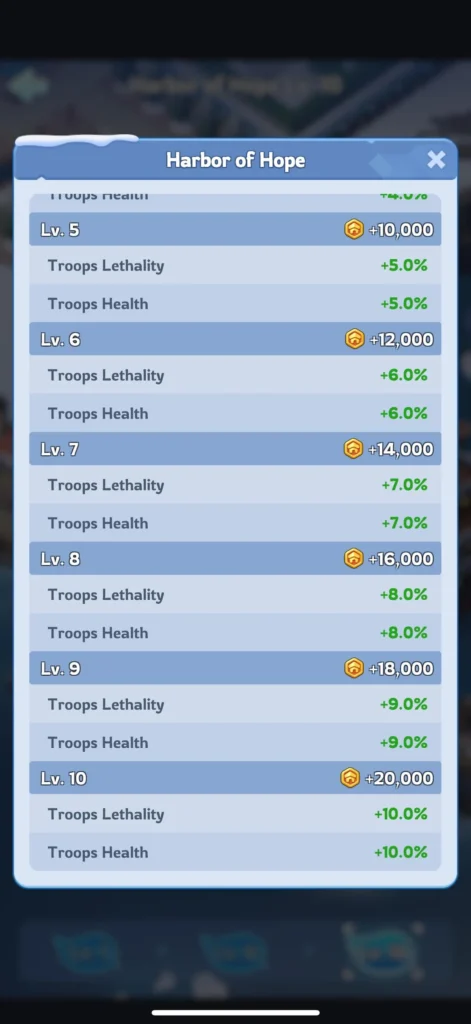 Harbor of hope troops lethaliy